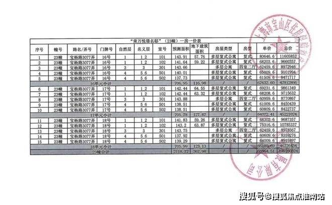 中心电话→楼盘百科→首页网站→首页网站→