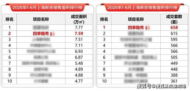 中心电话→楼盘百科→首页网站→首页网站→24小时热线开元棋牌app四季隐秀售楼处电话→上海四季隐秀售楼(图33)