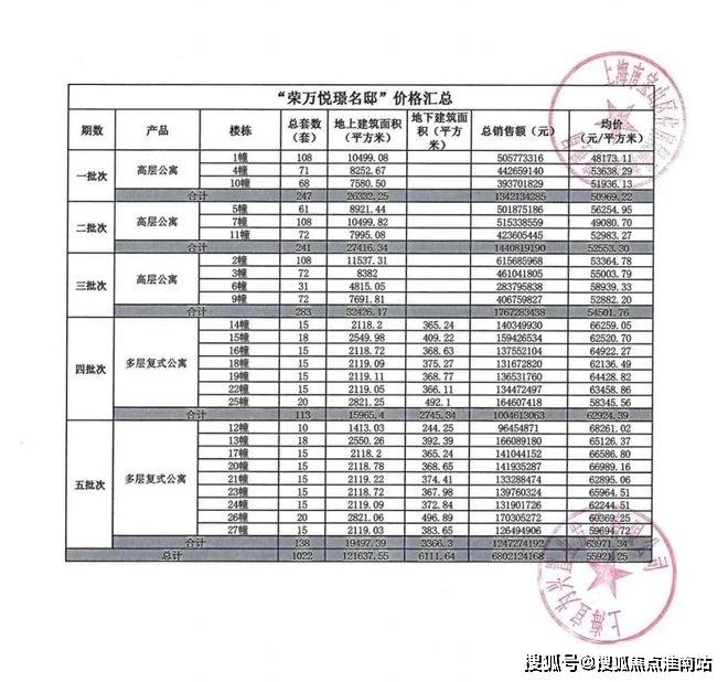 中心电话→楼盘百科→首页网站→首页网站→24小时热线开元棋牌app四季隐秀售楼处电话→上海四季隐秀售楼(图47)